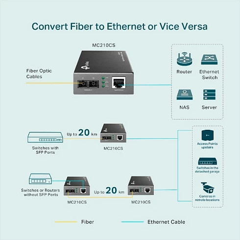 Media konvertues TP-Link MC210CS, Gigabit, 1000 Mbit/s, single-mode, SC, i zi
