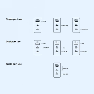 Karikues muri Xiaomi MDY-19-EK 90W, 2x USB-C + 1x USB-A, i bardhë, EU blister