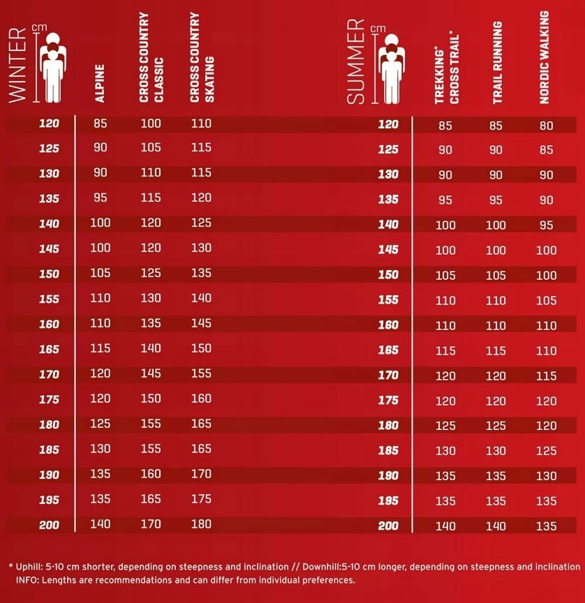 Shkopinj skijimi Leki Elite Lady 120 cm, set 2 copë, të zi