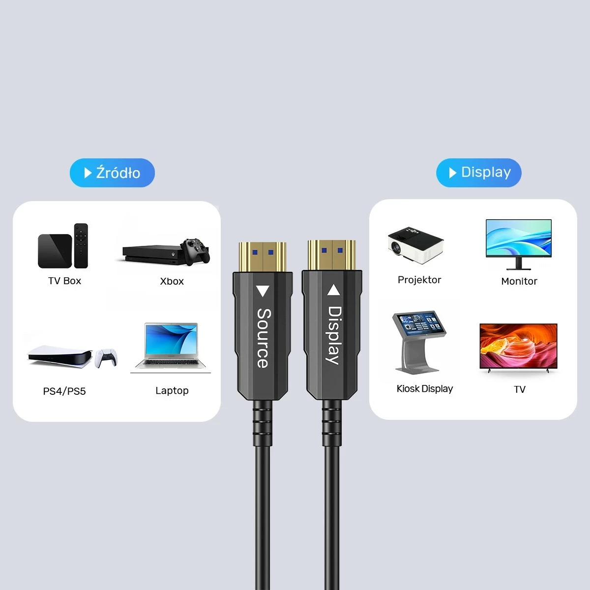 Kabel HDMI optik Unitek 2.0 AOC 7m 4K 60Hz zi