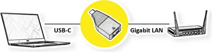Adapter USB-C në RJ-45 ROLINE 12.02.1111, Gigabit 10/100/1000, zi/artë