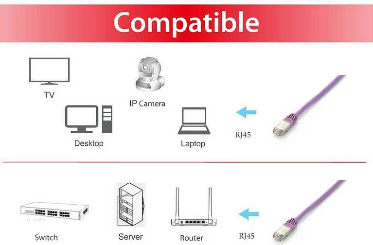 Kabllo rrjeti Cat6A Equip S/FTP 5m, RJ-45, e purpurt