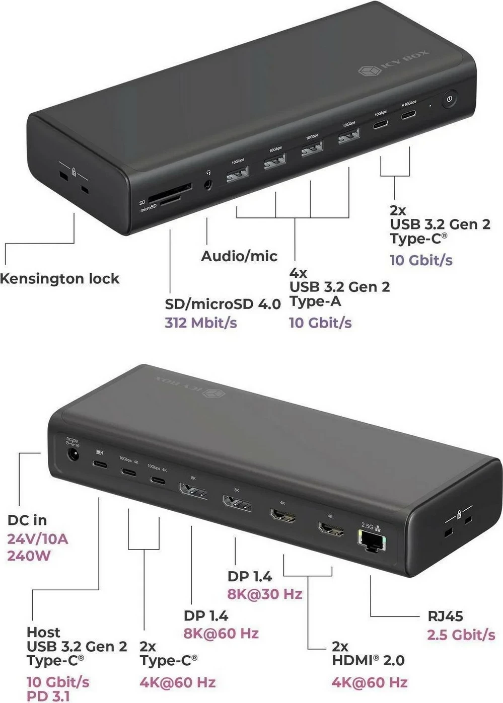 Doking stacion ICY Box USB-C 17n1, 2x HDMI 2.0 4K@60Hz, 2x DP 1.4 8K@60Hz, 2x USB-C 4K@60Hz, PD 3.1 deri 140W, e zezë
