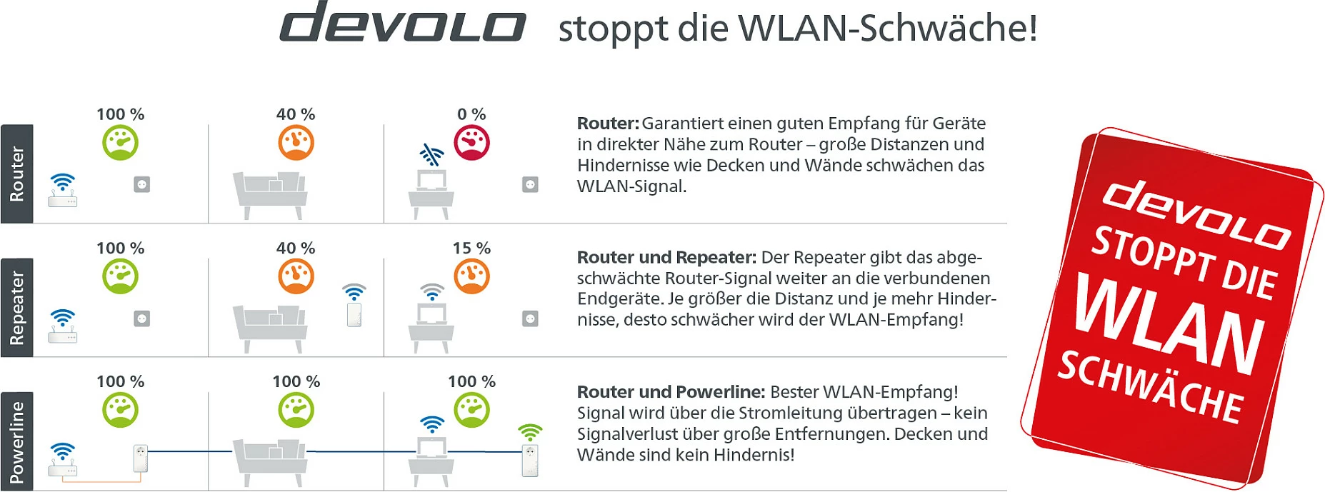 Adapter Powerline WiFi Devolo Magic 2 WiFi next Starter Kit, 2400 Mbit/s, Gigabit Ethernet, 2 copë, i bardhë