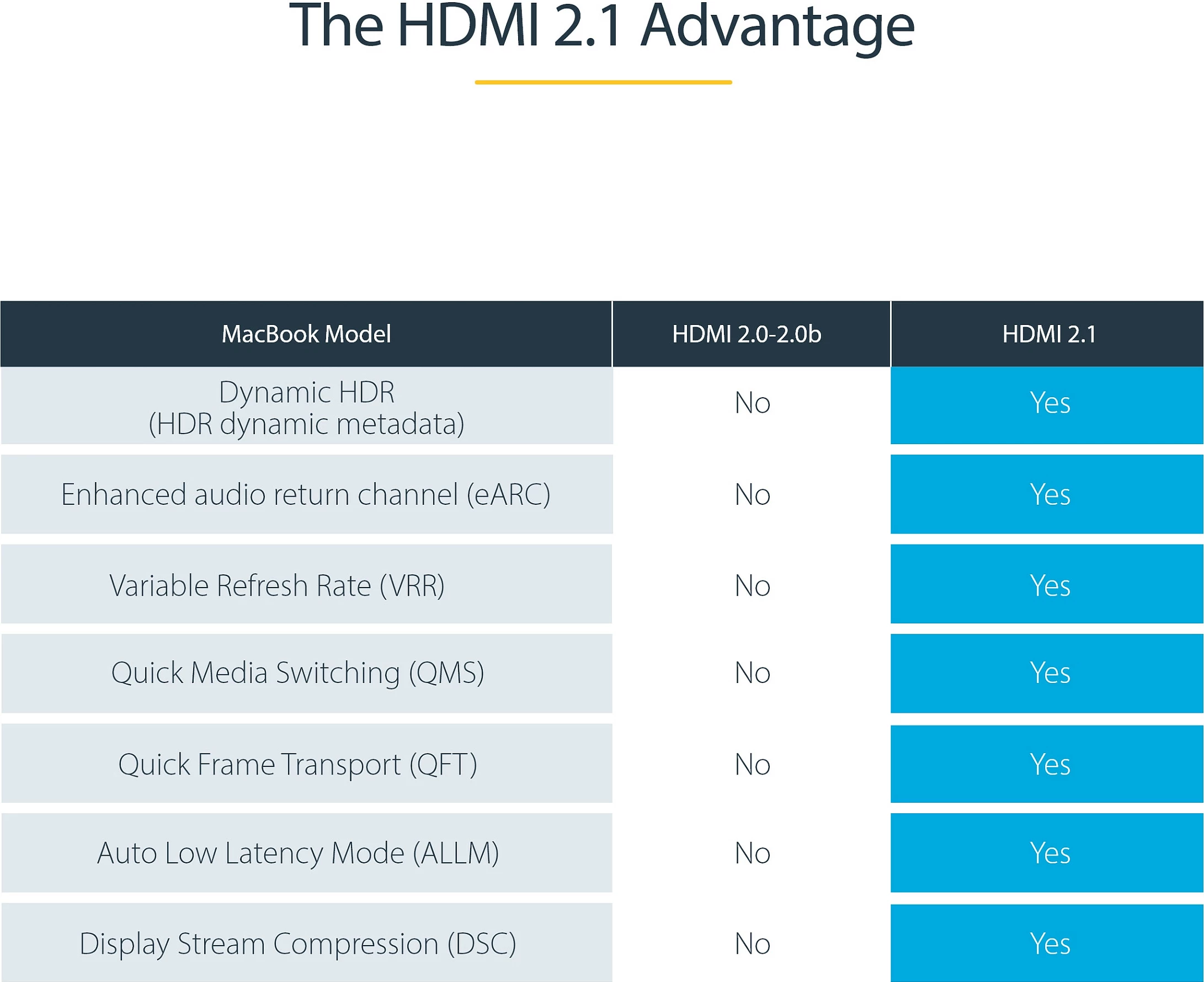 Kabllo HDMI StarTech 2.1, 5m, 8K@60Hz, 48Gbps, HDR10+, ARC, gri/zi