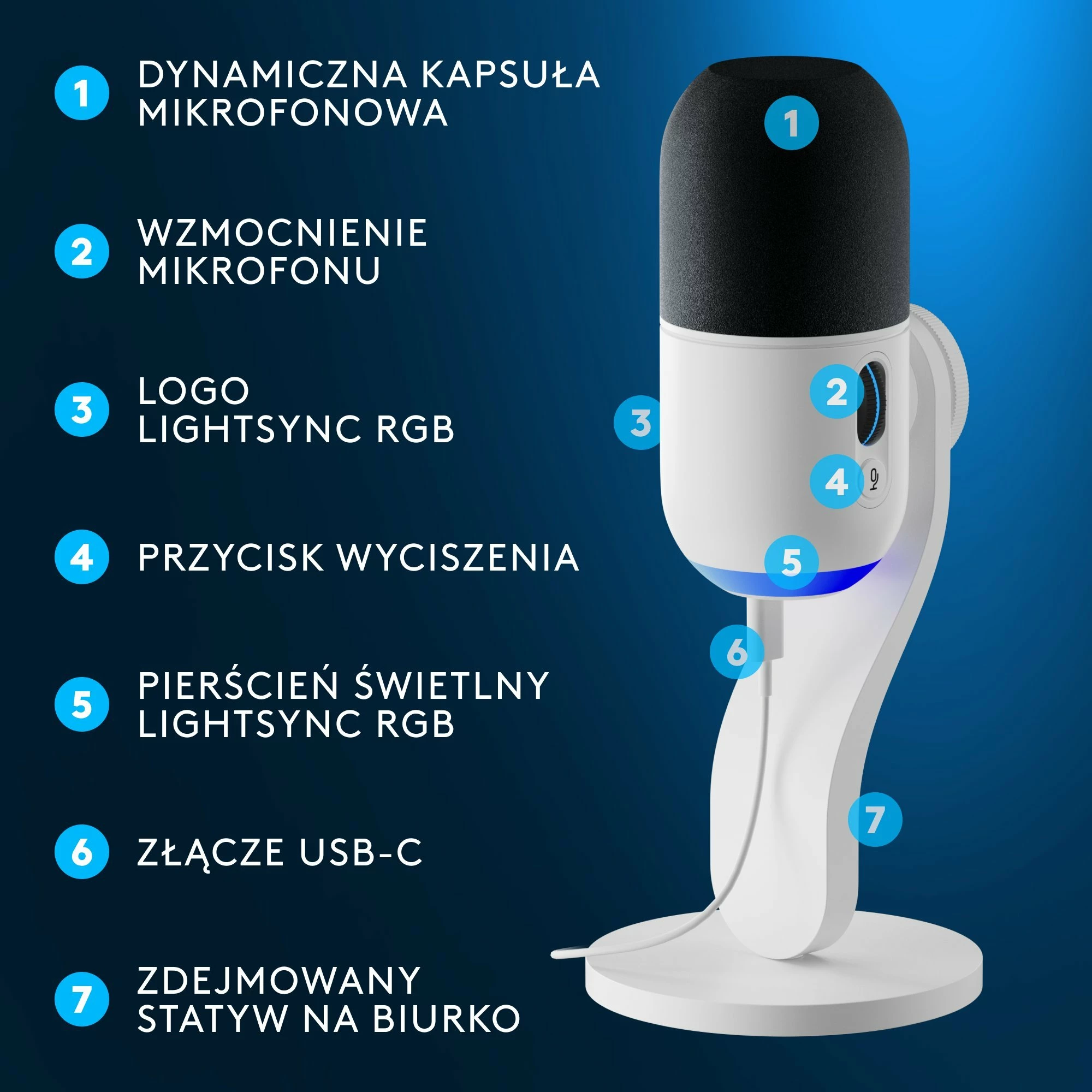 Mikrofon Logitech G Yeti GX 988-000576 USB/USB-C dinamik superkardioid me RGB i bardhë