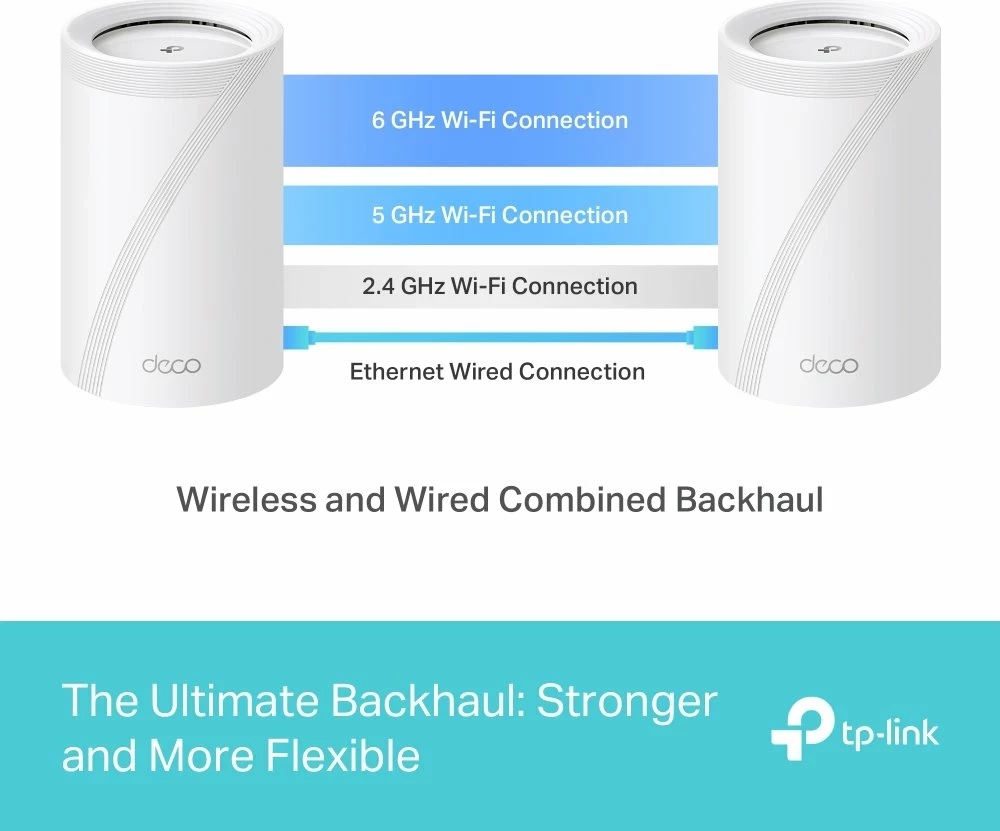 Router TP-Link Deco BE65, WiFi 7, i bardhë