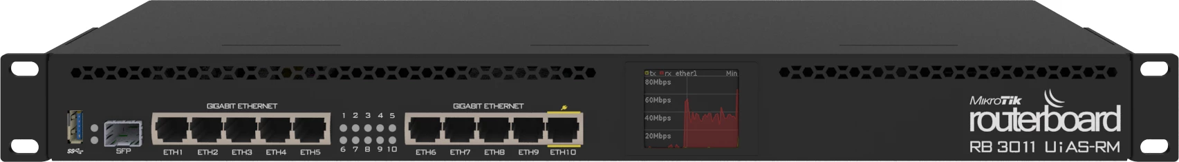 MikroTik RB3011UiAS-RM