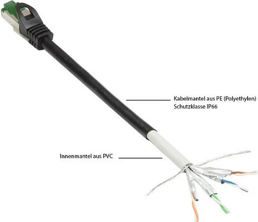 Kabllo rrjeti GoodConnections Cat6A Outdoor HF 40m, RJ45, 10Gbps, e zezë