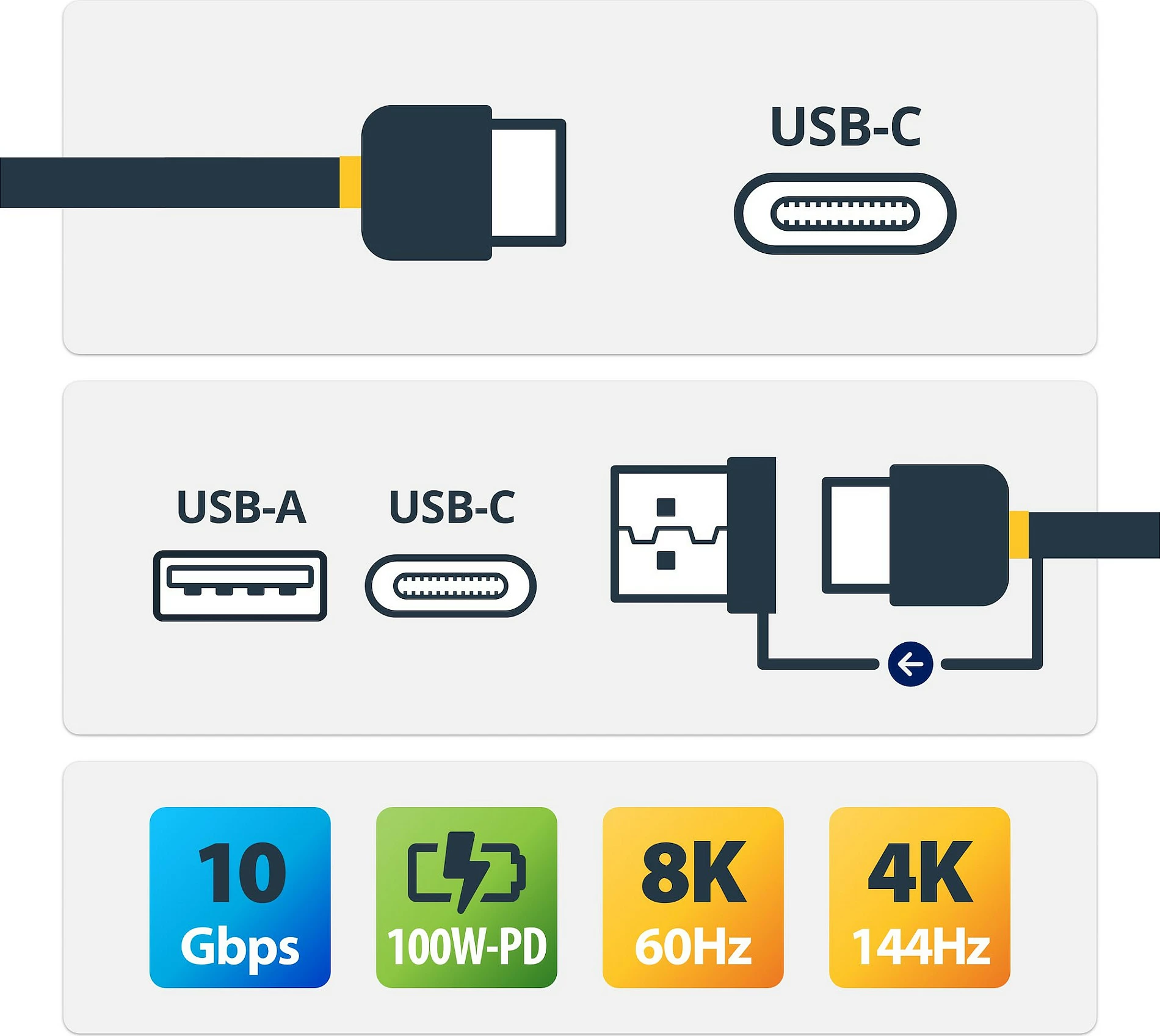 Kabllo StarTech USB-C në USB-C 1m, 10Gbps, PD 100W, me adapter USB-A, e zezë