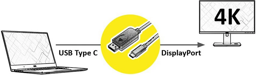 Kabllo VALUE 11.99.5846, USB-C në DisplayPort, 2 m, 4K@60Hz, e zezë