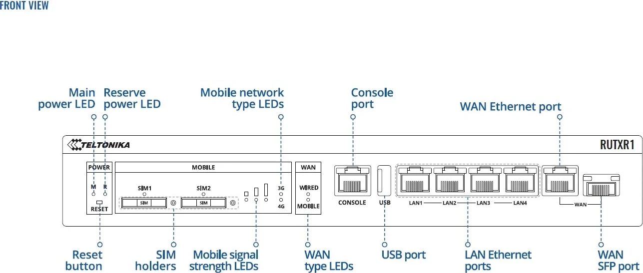 Ruteri Teltonika RUTXR1