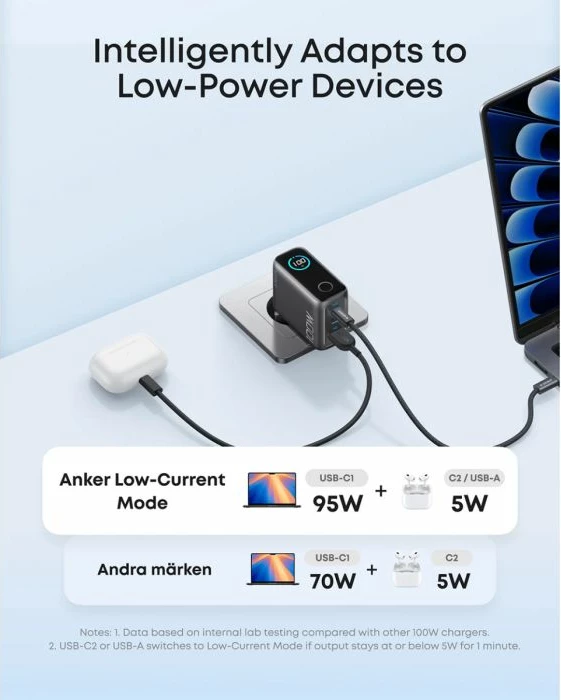 Karikues ANKER B121BGZ1 100W GaN me ekran smart, 3 porta (2x USB-C, 1x USB-A), gri e errët