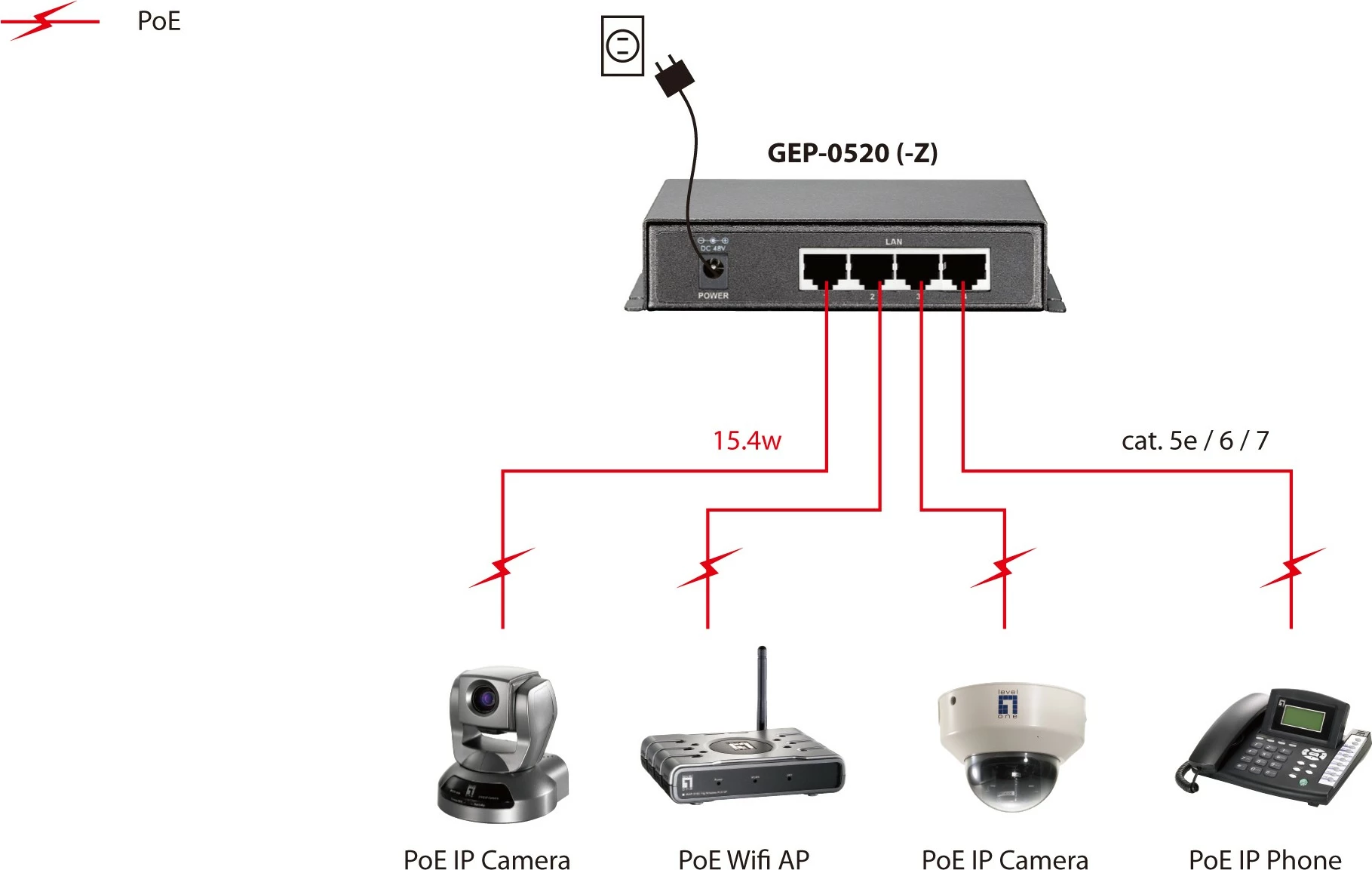 Switch LevelOne 5-Port Gigabit PoE, 61.6W, 802.3af, Gigabit Ethernet