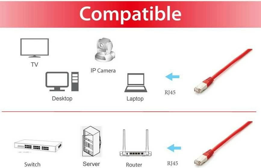 Kabllo rrjeti Equip Cat6a S/FTP 10m, RJ-45, e kuqe