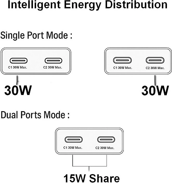 Karikues muri EQUIP GaN Slim 30W, 2x USB-C, PD 3.0, i bardhë