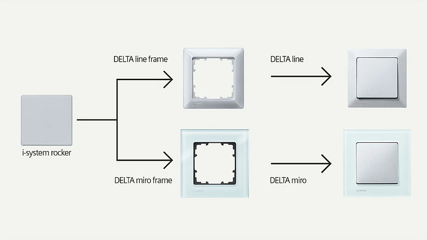 Kornizë 1-fishe Siemens DELTA line 5TG25510, 80x80mm, e bardhë