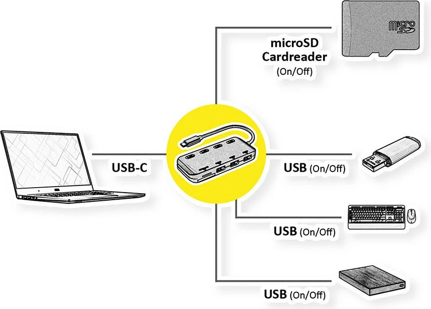 Hub USB-C ROLINE USB 3.2 Gen 1, 3x USB-A + MicroSD Card Reader, i zi