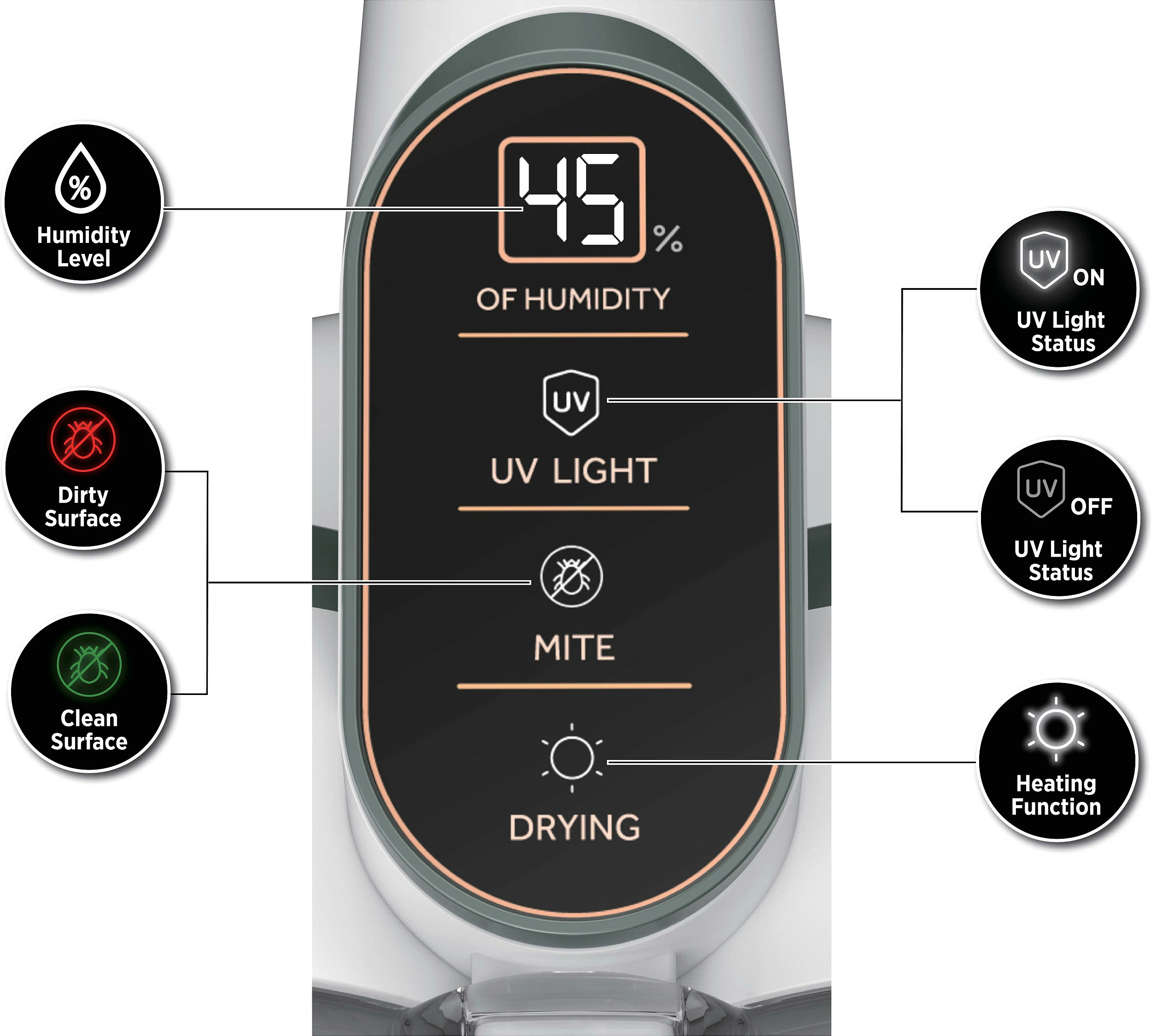 Fshesë për tapiceri Hoover HMC510UV 011, pa qese, 0.6 L, kabllo 5 m, Sage/White