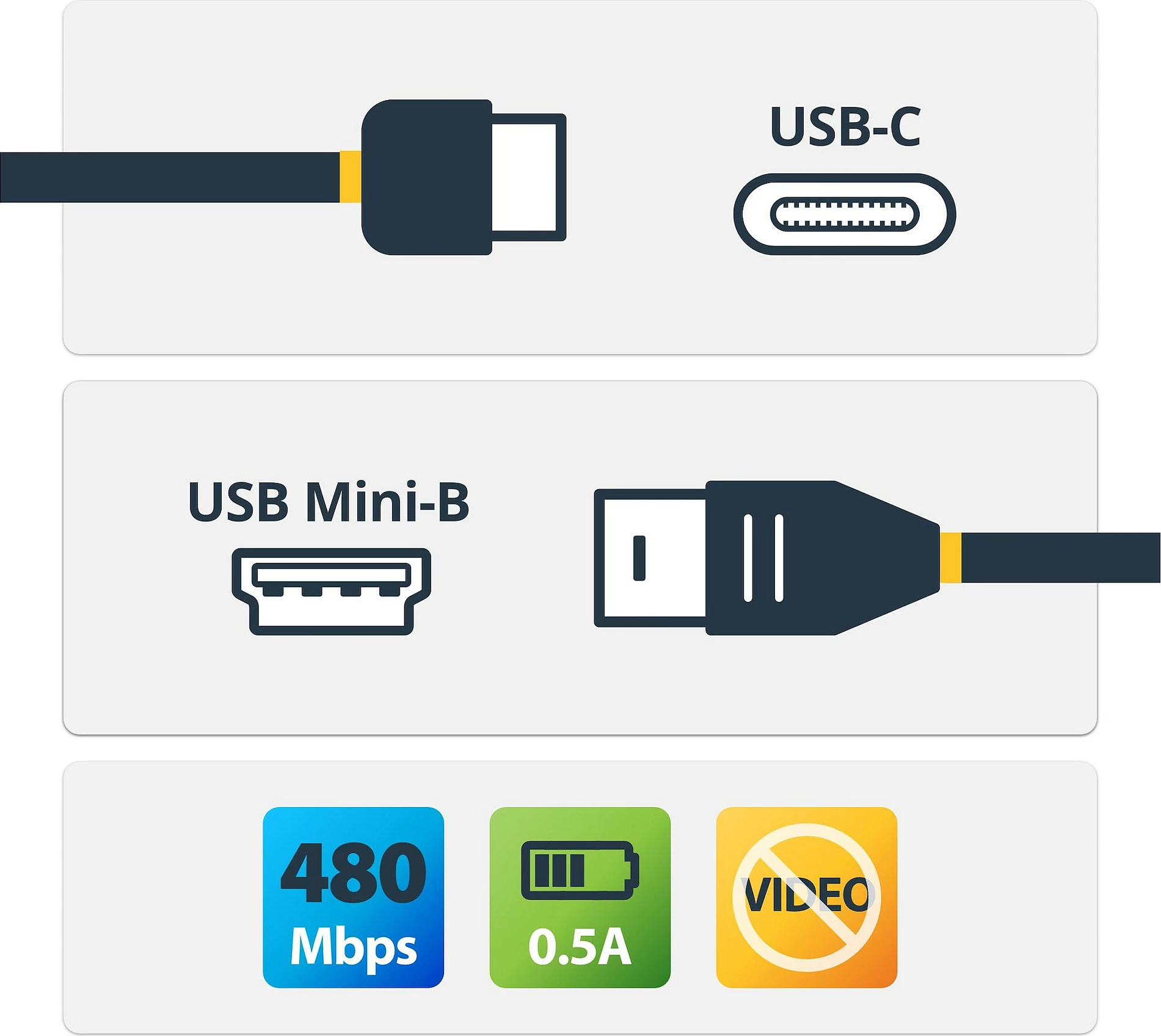 Kabllo USB-C në Mini-USB StarTech, 2m, USB 2.0, e zezë