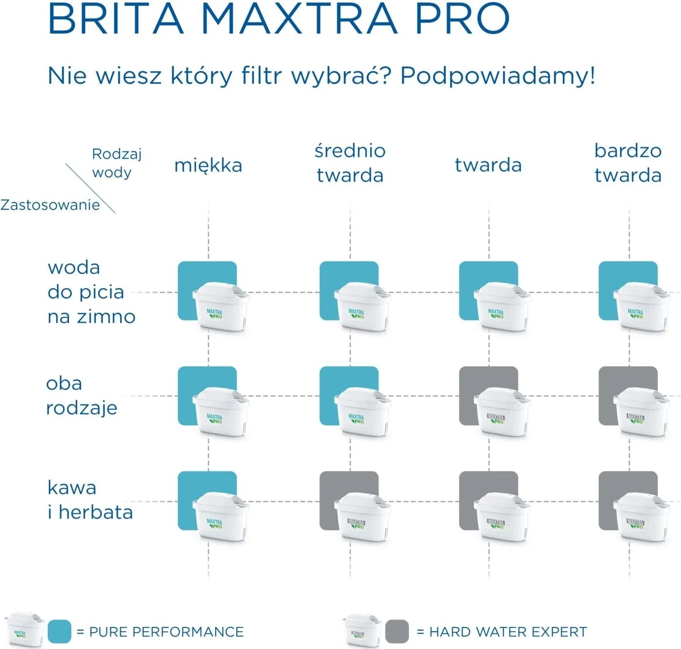 Kartush filtrues uji Brita Maxtra Pro, për ujë të fortë, 2 copë, bardhë
