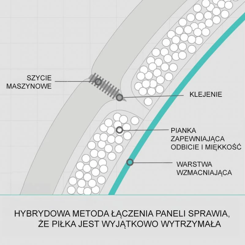 Top futbolli Molten, 5, i bardhë/kuq