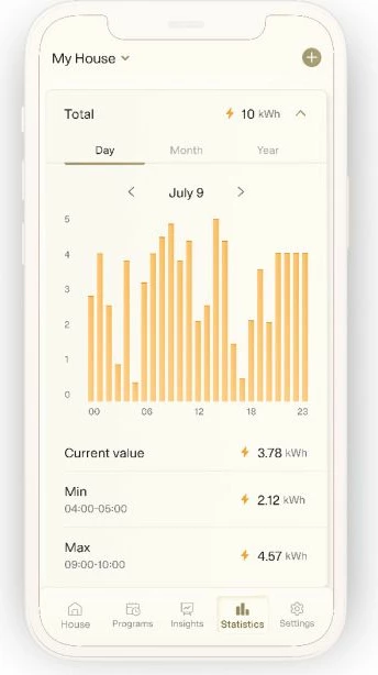 Radiator panel konvektor smart WiFi MILL Invisible PA1300WIFI4 1300W, çelik, i bardhë