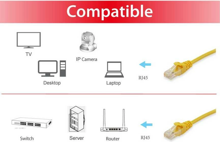 Kabllo rrjeti Cat6 Equip S/FTP 5m, RJ-45, e verdhë