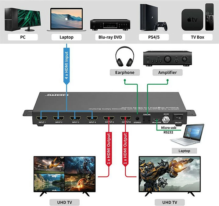 Switch HDMI Matrix VALUE 14.99.3592, 4x2, 4K 30Hz, me telekomandë, i zi