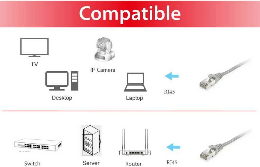 Kabllo rrjeti Cat6 Equip S/FTP 7.5m, RJ-45, gri