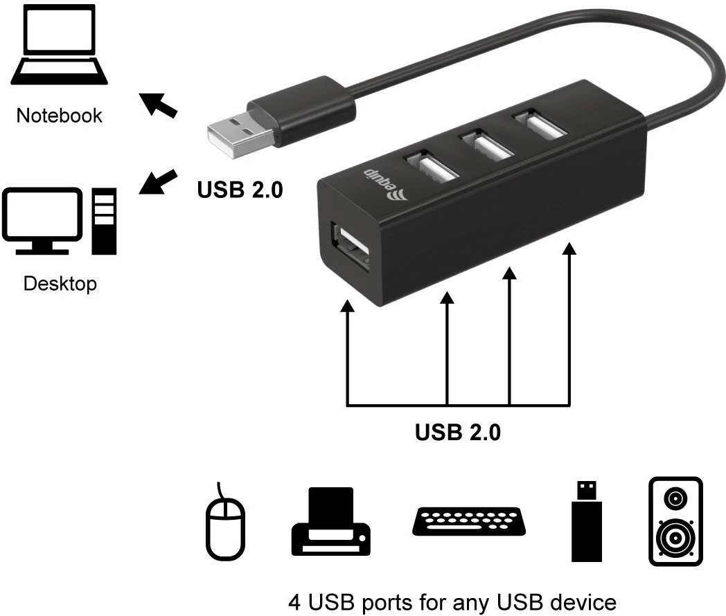 USB hub 4 porta Equip USB 2.0, i zi