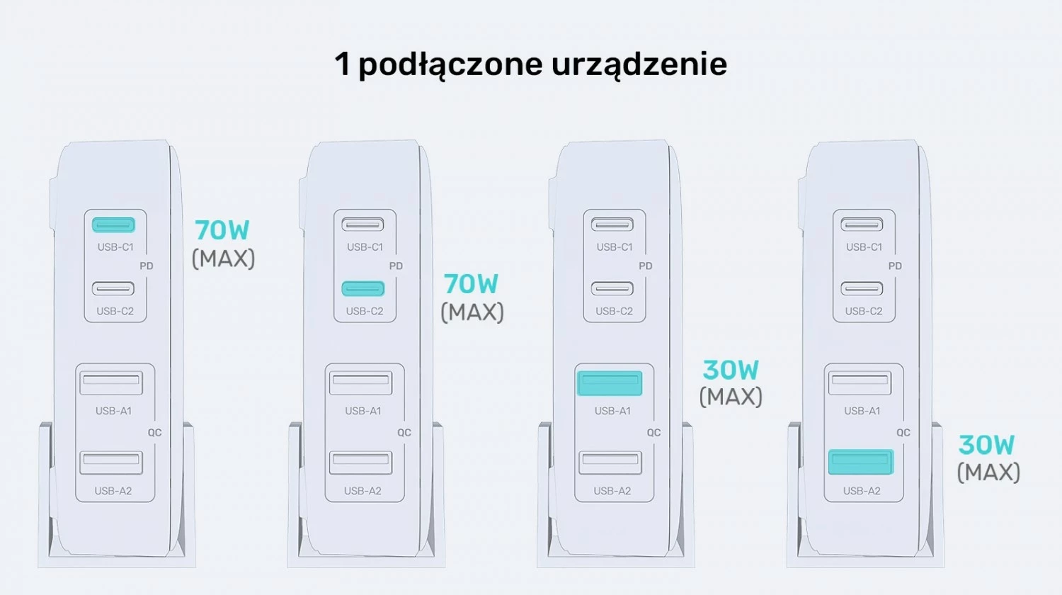 Karikues tavoline Unitek GaN 70W 2xUSB-A 2xUSB-C
