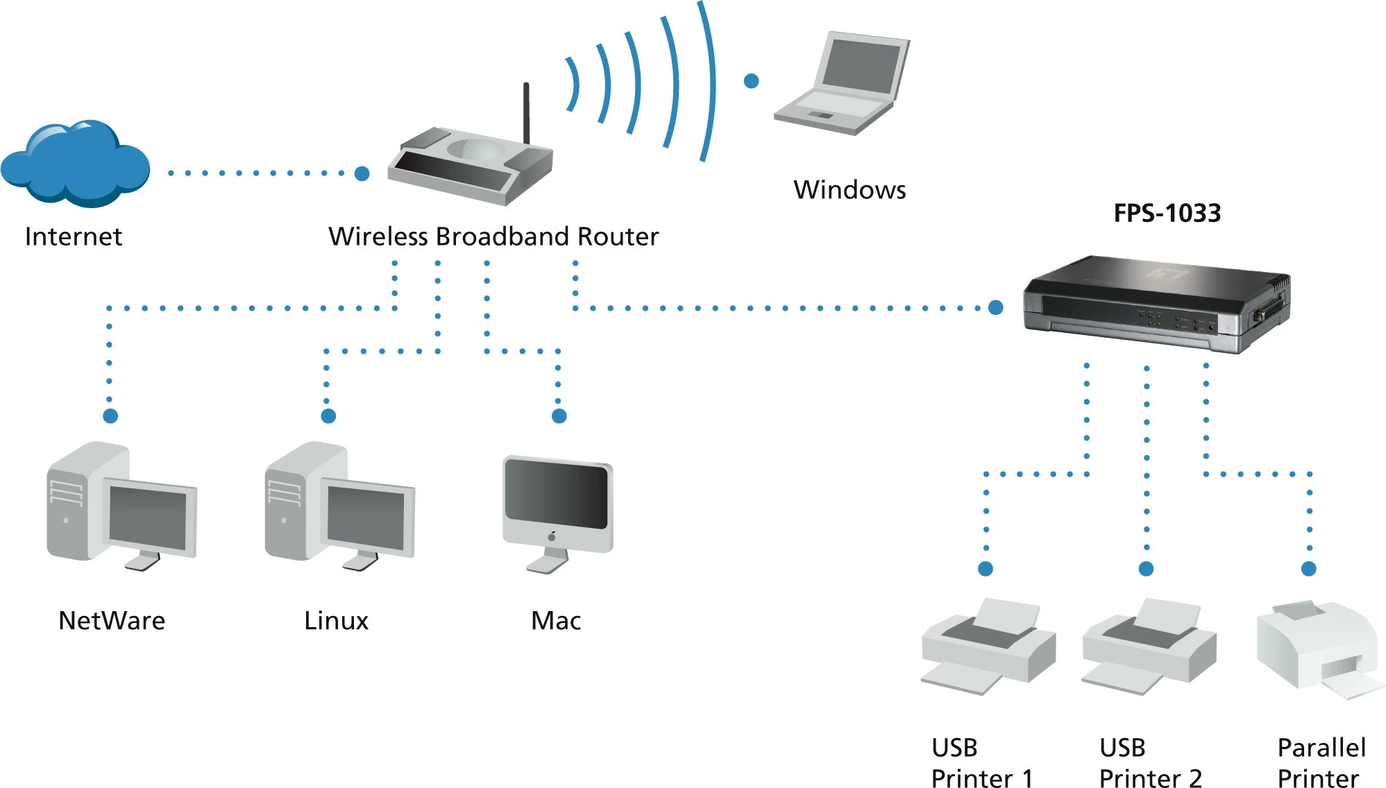 Print server LevelOne FPS-1033, 2 x USB, 1 x Parallel, Gri