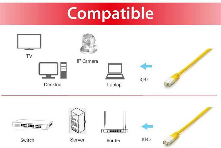 Kabllo rrjeti Cat6a Equip S/FTP 2m, RJ-45, e verdhë