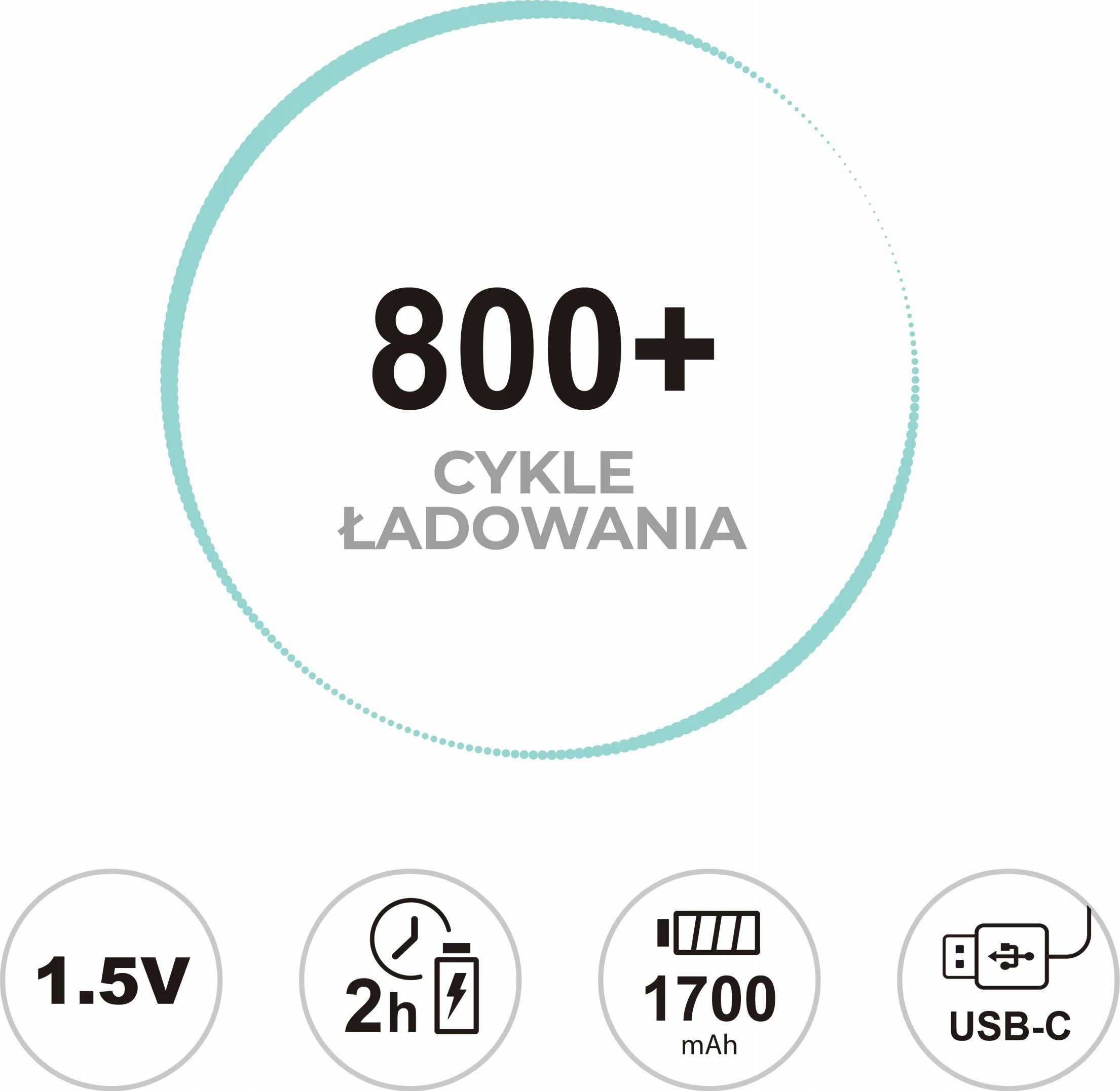 Bateri rikarikueshme Li-Ion AA/R6 LiiBatteries LIB667097 1.5V 1700mAh USB-C 4 copë