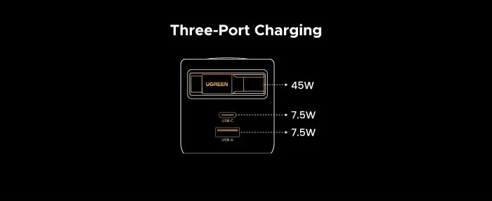 Karikues UGREEN 65825 65W GaN USB-C me kabllo tërheqëse 0.7 m, 2x USB-C + USB-A, gri