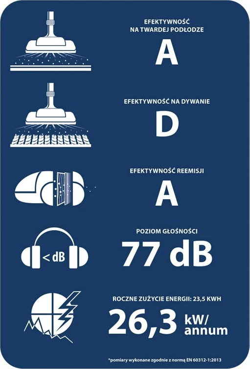 Fshesë Elektrike BLAUPUNKT VCC301