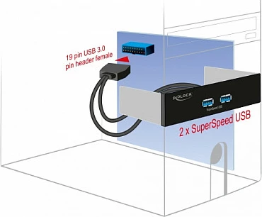 Panel frontal Delock 5.25", 2x USB 5Gbps Type-A, 0.8m kabllo, i zi