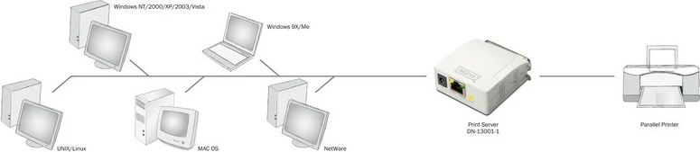 Server printimi Digitus DN-13001-1, 1 portë, 1xLPT, 1xRJ-45, i bardhë