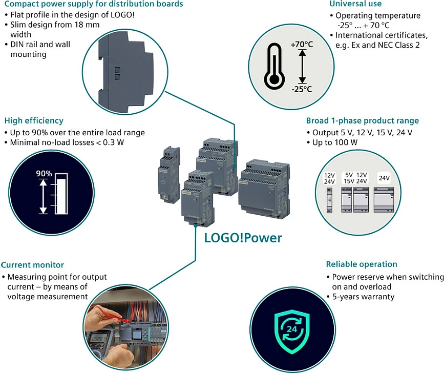 Furnizues rryme Siemens LOGO!POWER 6EP3332-6SB00-0AY0, 24V 2.5A 60W