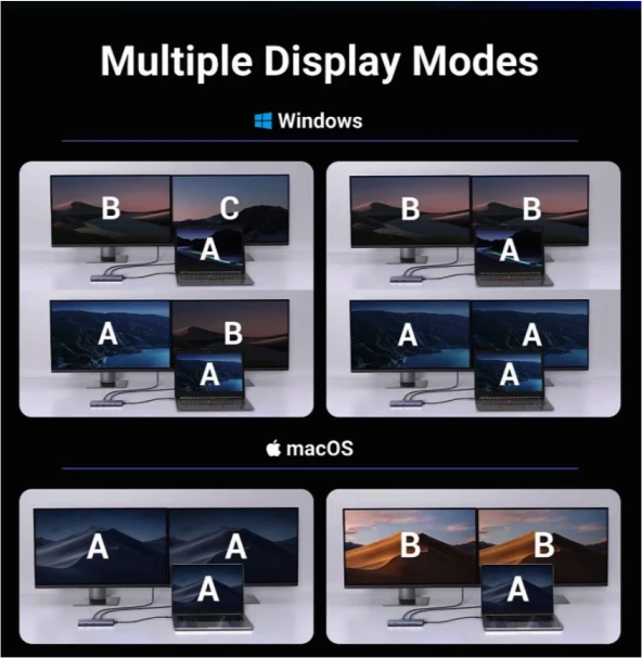 Stacion dokimi USB-C UGREEN 45379 6-në-1, 2x HDMI, PD 100W, 5Gbps, 2x USB-A, gri