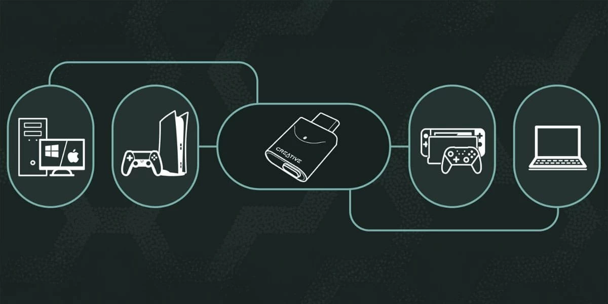 Transmetues audio Bluetooth Creative BT-W6 Bluetooth 5.4 USB-C, i zi