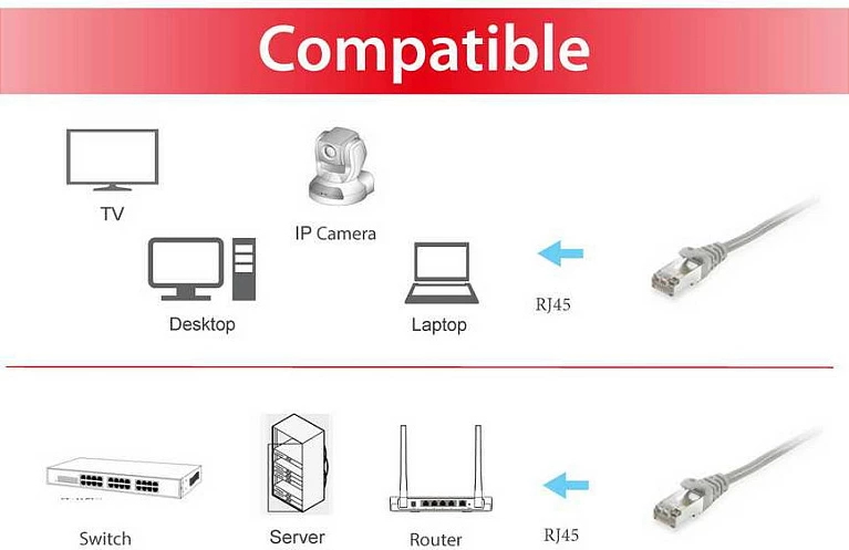 Kabllo rrjeti Cat6 Equip 3m, S/FTP, RJ-45, gri