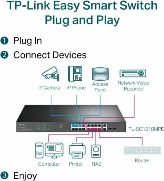 Switch TP-LINK TL-SG1218MPE 18 porta Gigabit, 16x PoE+ 250W, 2x SFP, Rack-mount, E zezë