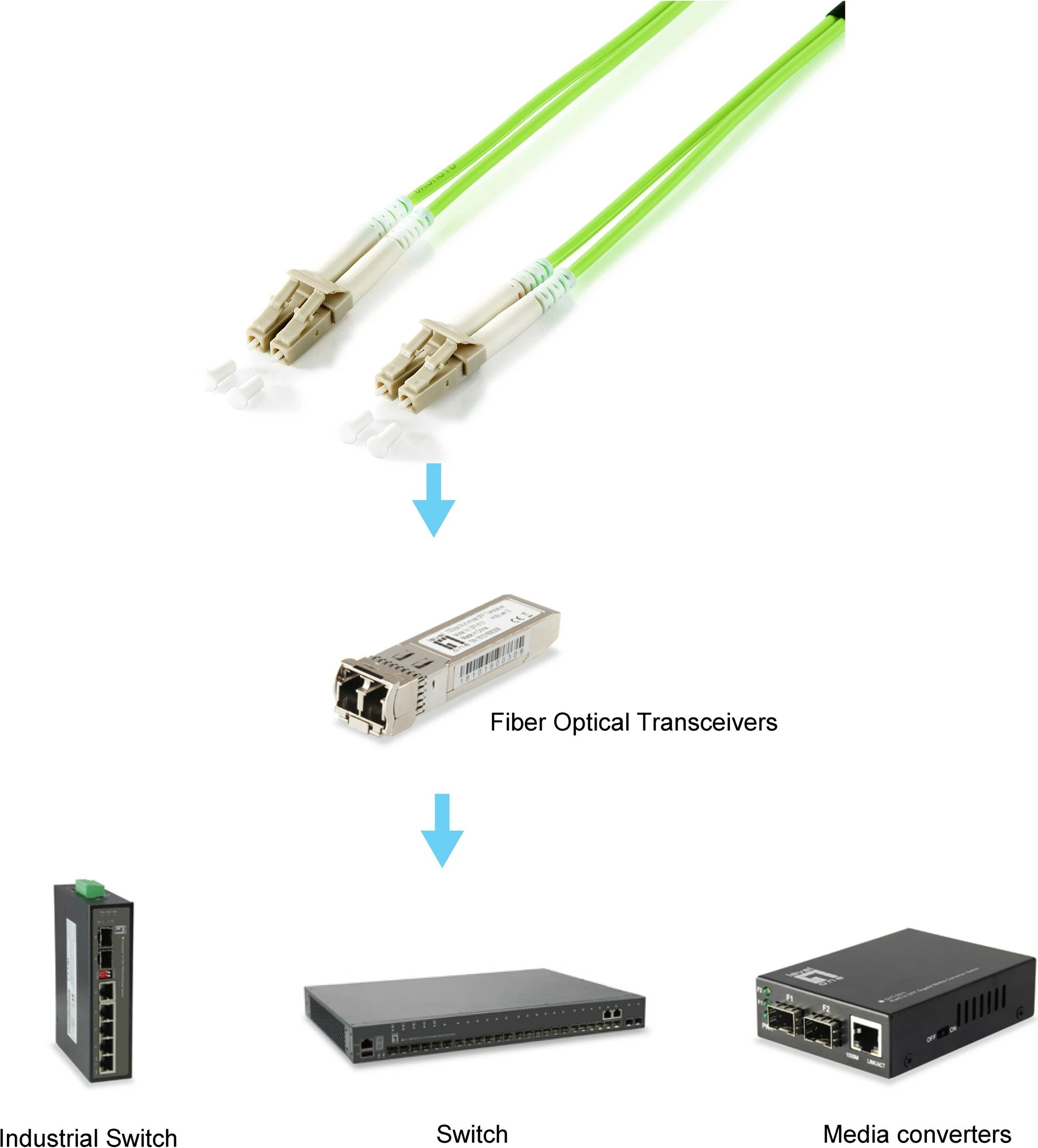 Kabllo optike EQUIP LC/LC OM5 3.00m, e gjelbër