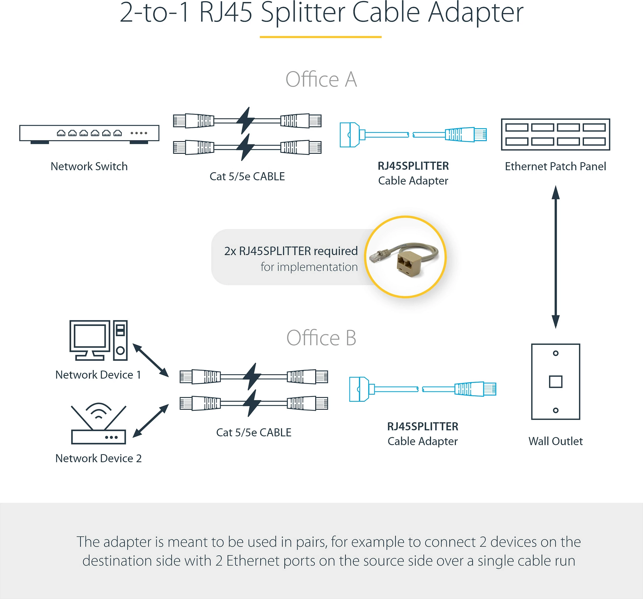 Adapter kabllo ndarës RJ45 StarTech RJ45SPLITTER, 2-në-1, Cat5e, 0.33 m, 10/100Base-T, gri