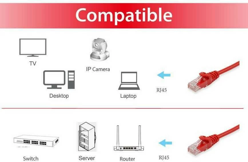 Kabllo rrjeti Cat6 Equip 0.25m, RJ-45, e kuqe
