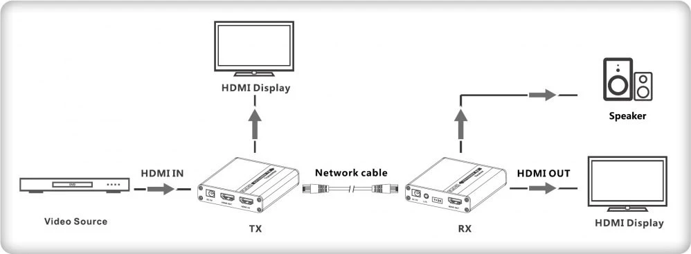 Extender HDMI Techly, i zi