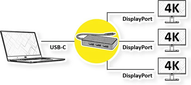 Adapter multi-ekran VALUE USB-C në 3x DisplayPort (DP), 4K 60Hz, i zi