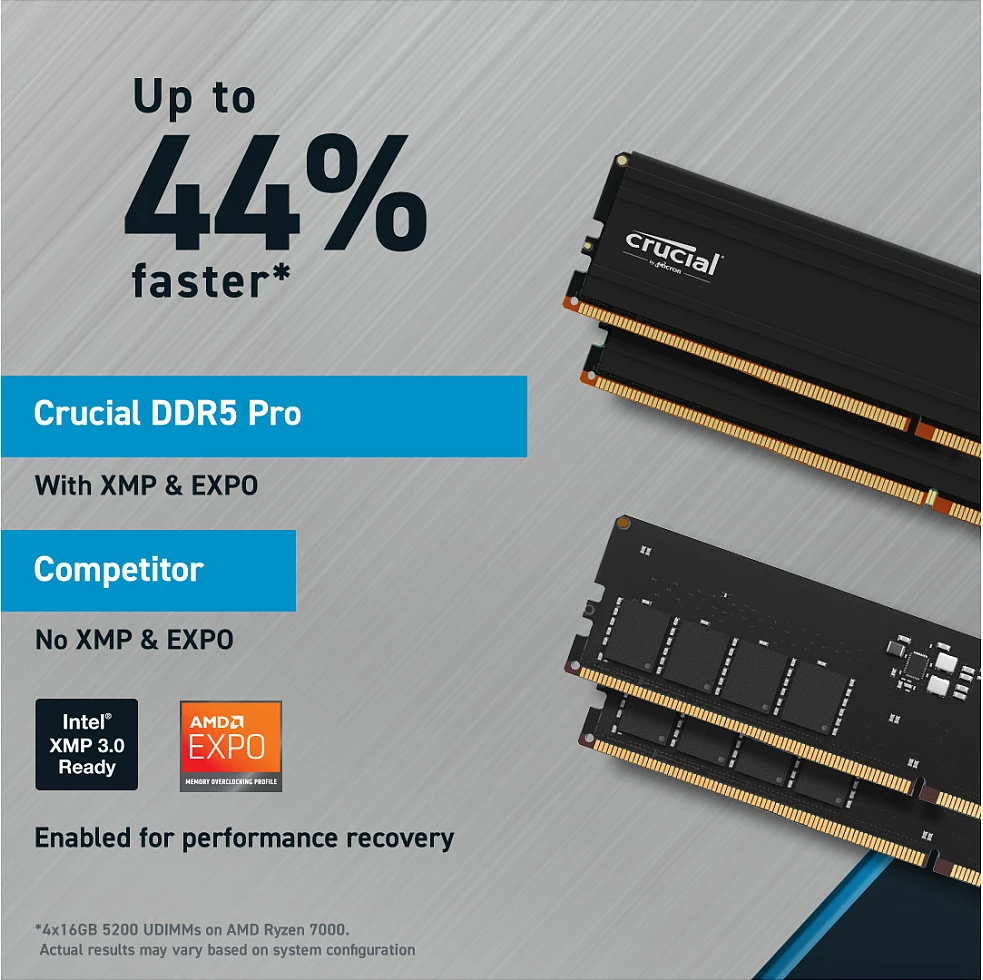 RAM Memorje Crucial DDR5 Pro 48GB (2x24GB) 5600MHz, UDIMM, me heatsink, e zezë